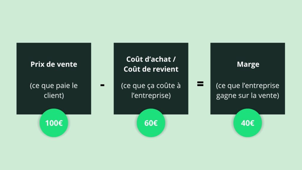 calcul marge commerciale