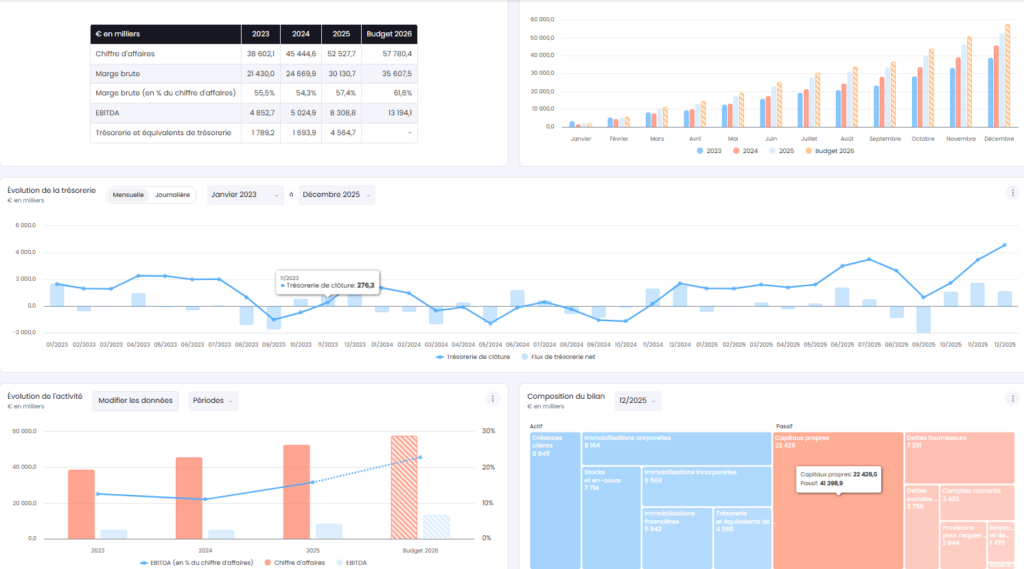 exemple tableau de bord entreprise